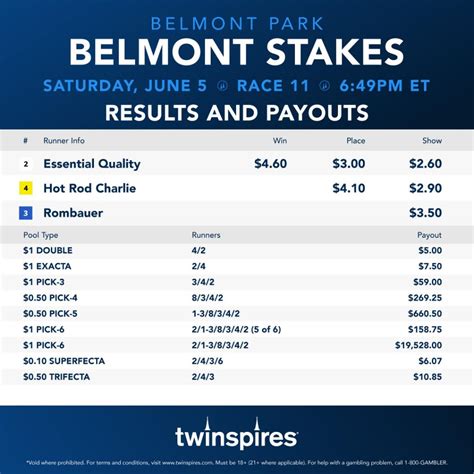 twinspires payout